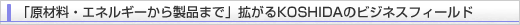 �u���ޗ��E�G�l���M�[���琻�i�܂Łv�g����KOSHIDA�̃r�W�l�X�t�B�[���h